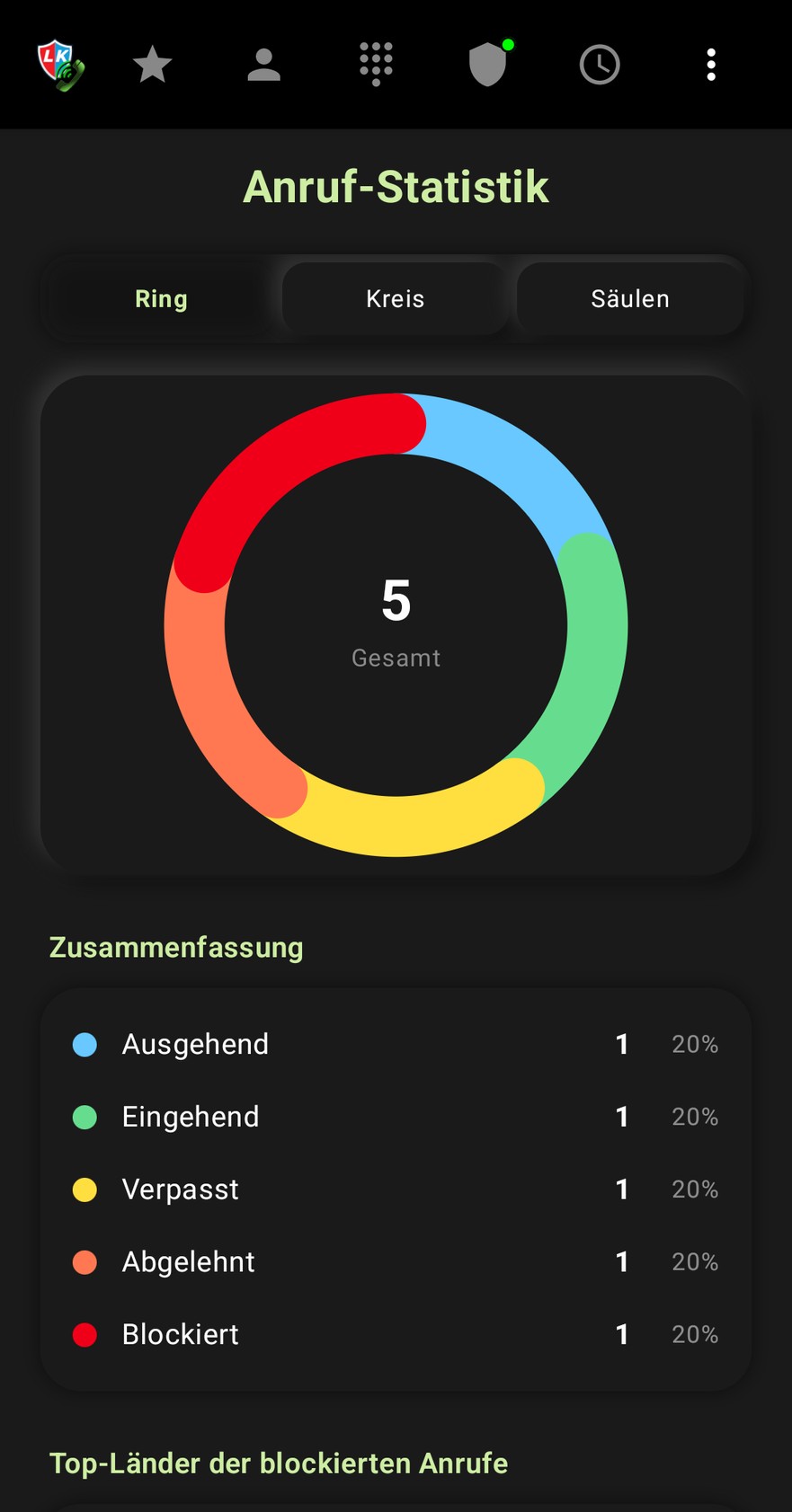 Lechs Dialer & Shield - Statistische Anrufauswertung