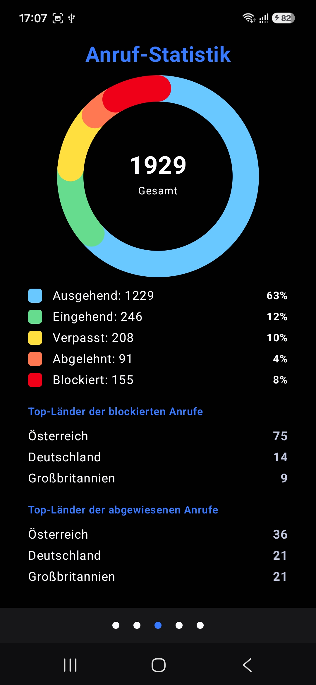 Stats
